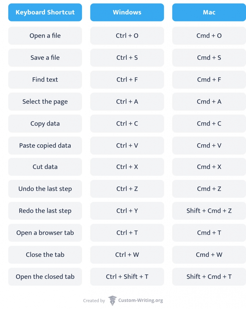 18 Free Microsoft Office Cheat Sheets For Excel And Word