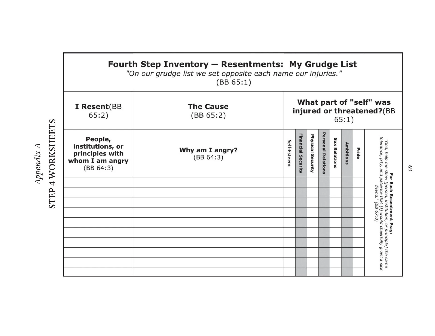4th Step Worksheets Simple But Not Easy By Paul H And Pages 