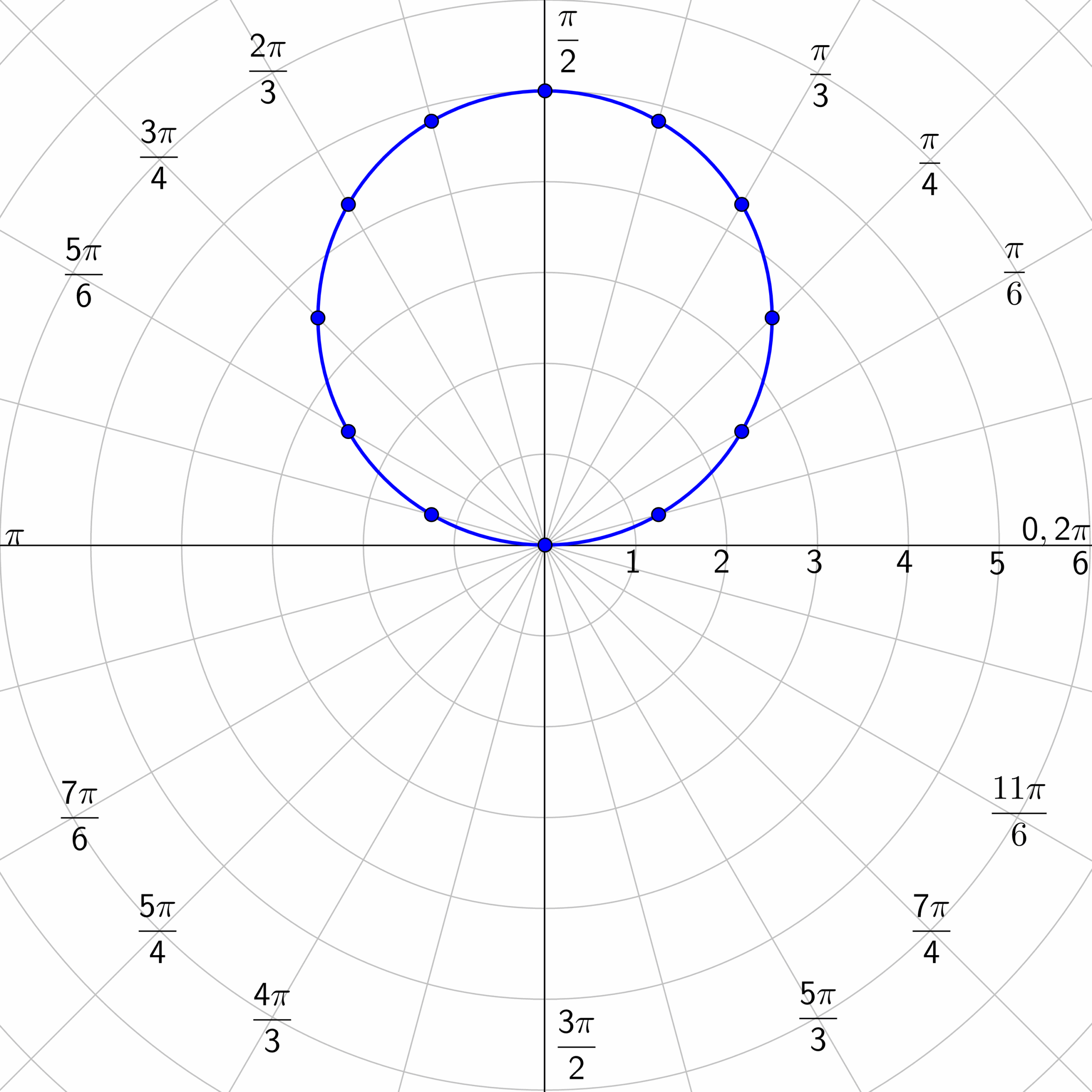 7 08 Graphs Of Polar Equations