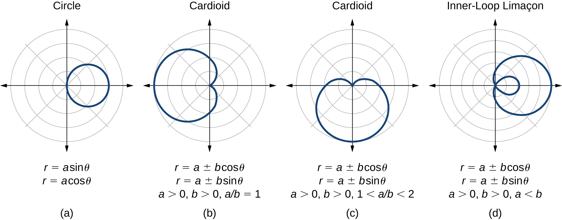 8 5 Polar Coordinates Graphs Mathematics LibreTexts