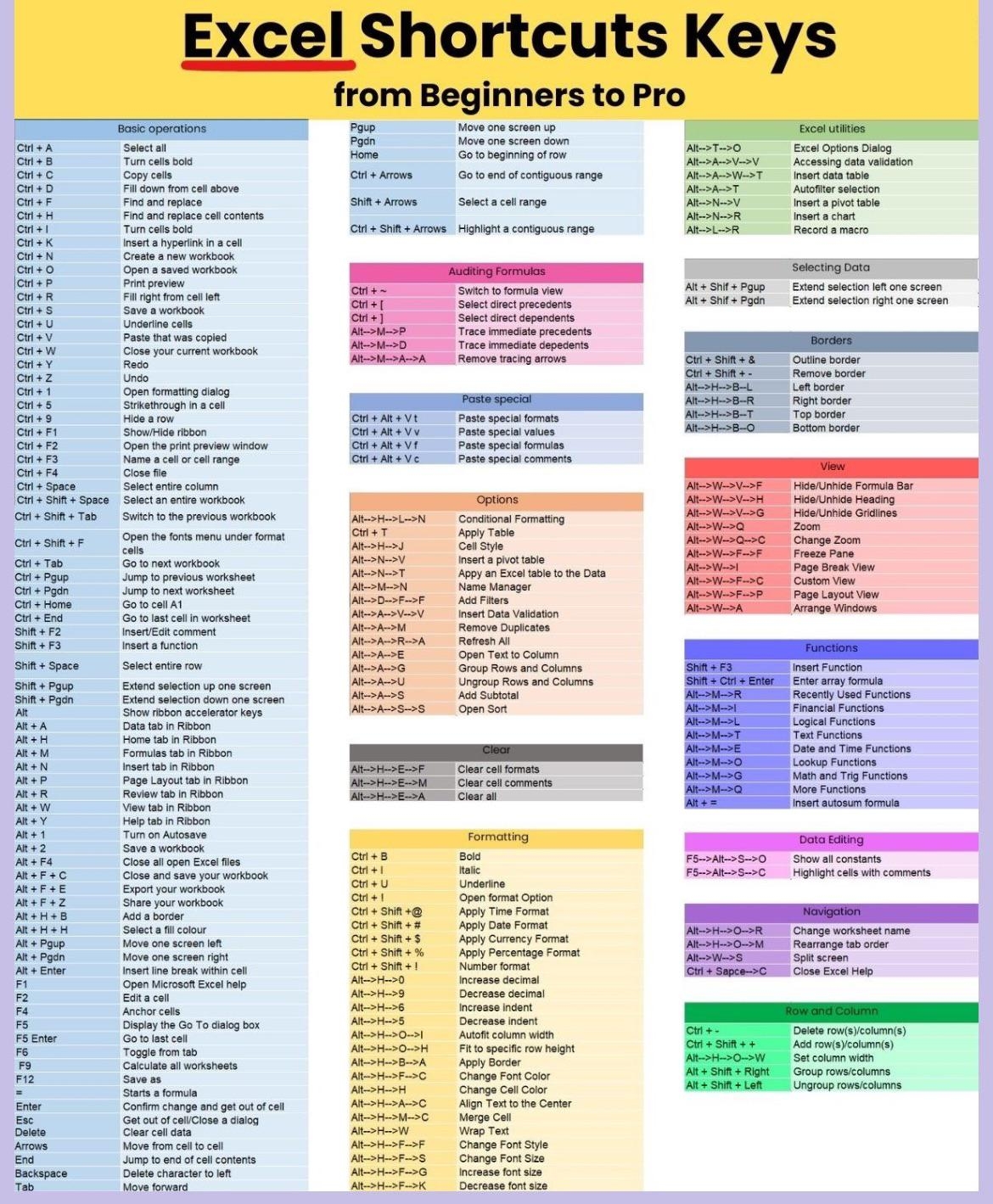 Excel Formulas Printable Cheat Sheet