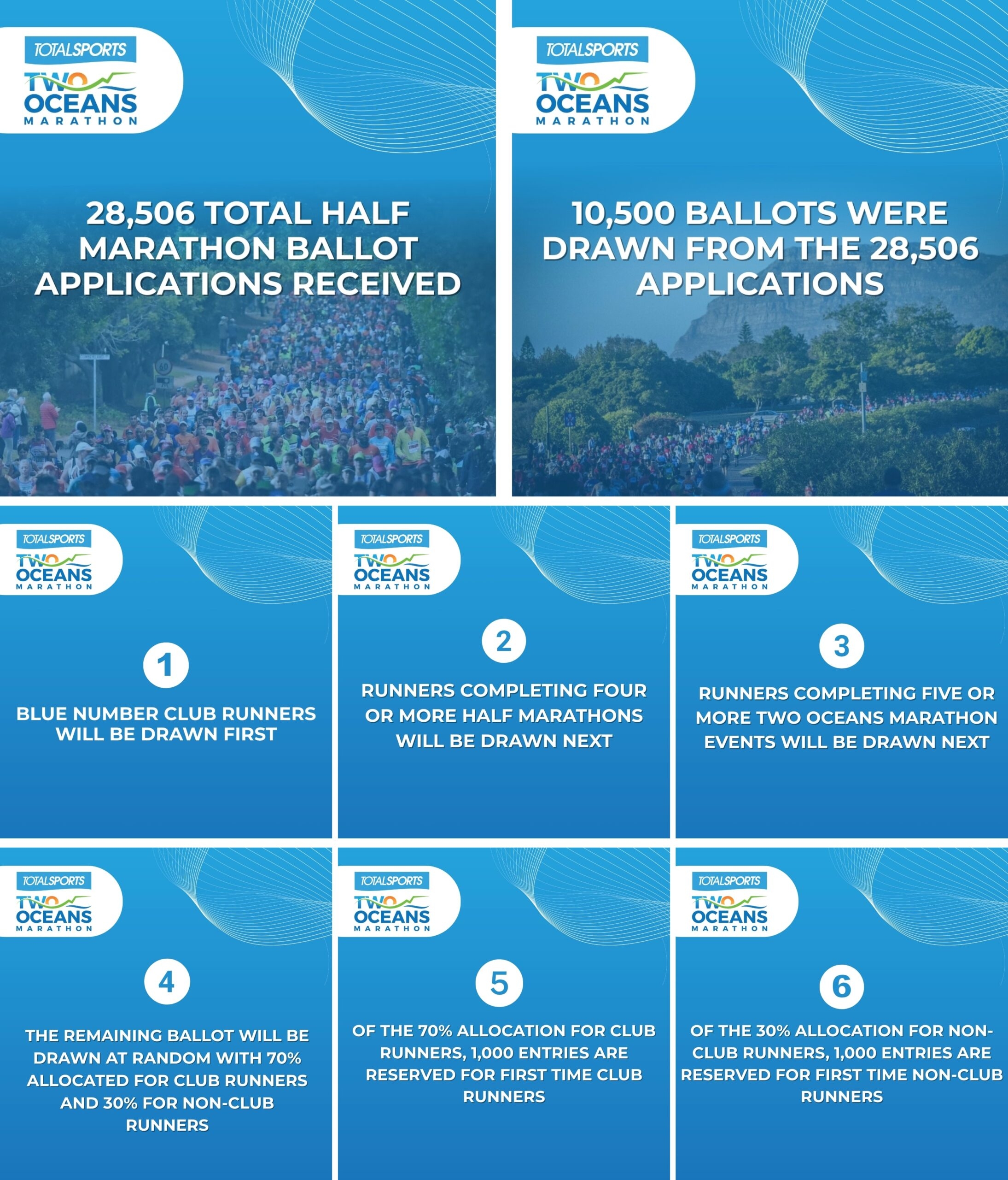 A Deep Dive Into The Two Oceans Ballot Entry Process The Running 