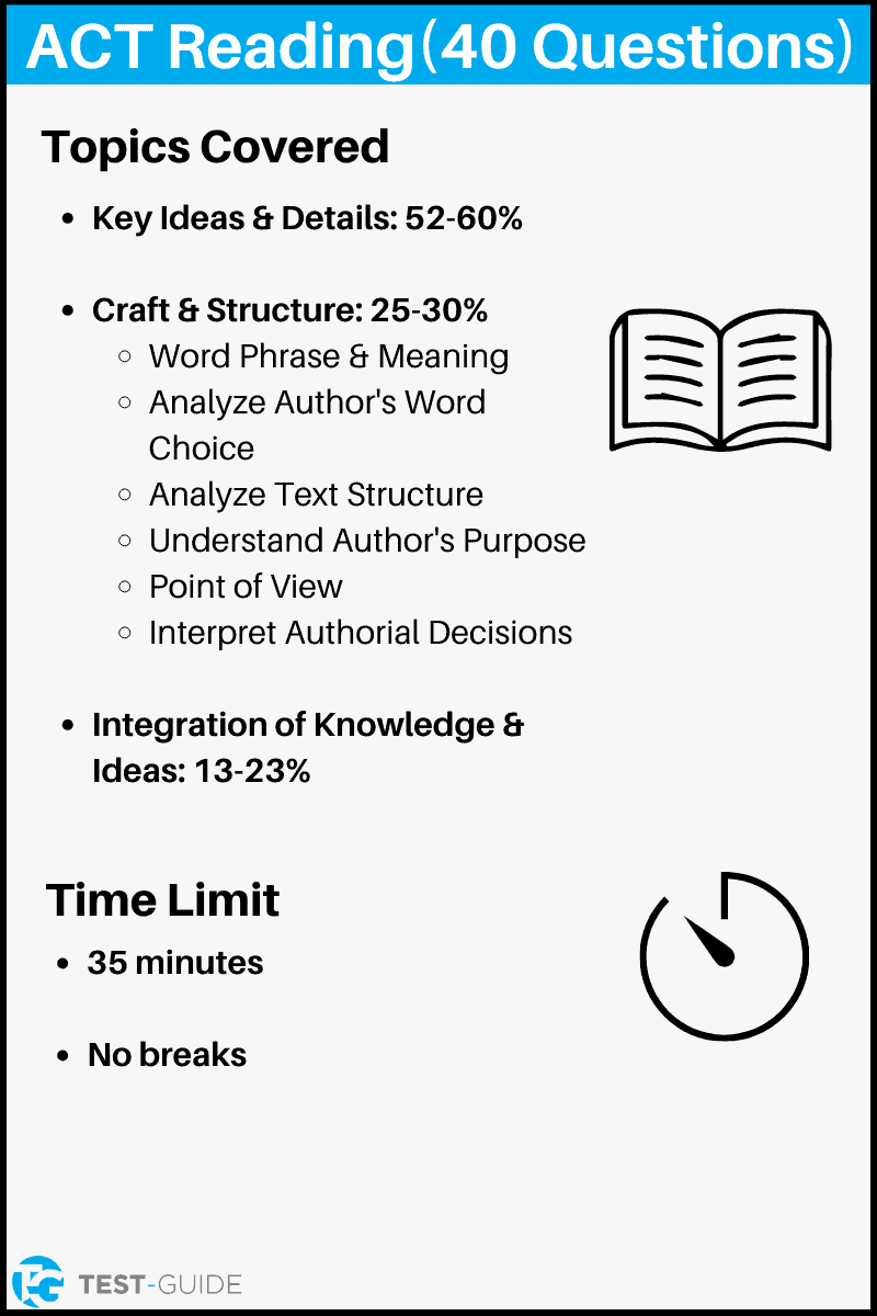 ACT Reading Practice Test 100 Free Questions Test Guide