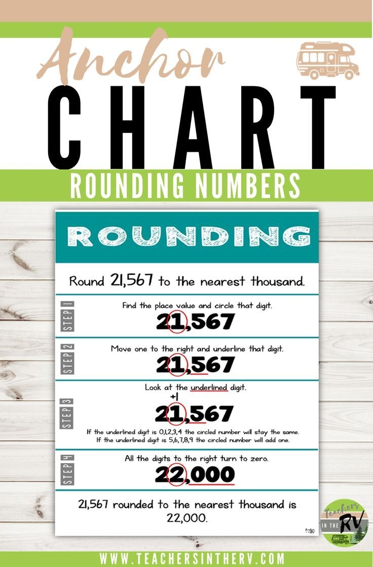 Anchor Chart For Rounding Numbers