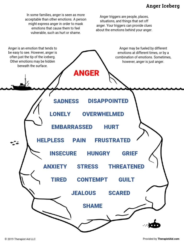 Anger Iceberg PDF