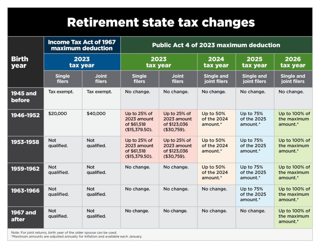 As Income Tax Time Looms PA 4 Provides Some Relief MARSP