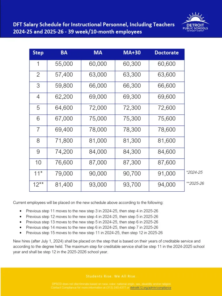DFT Salary Schedule 2024 2026 PDF Social Policy Justice