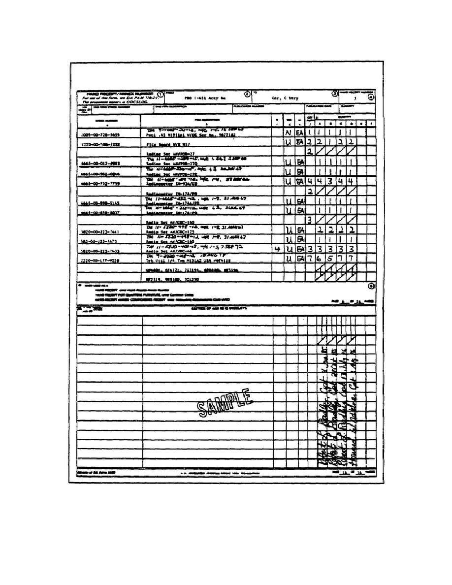 Da Form 2062 Army