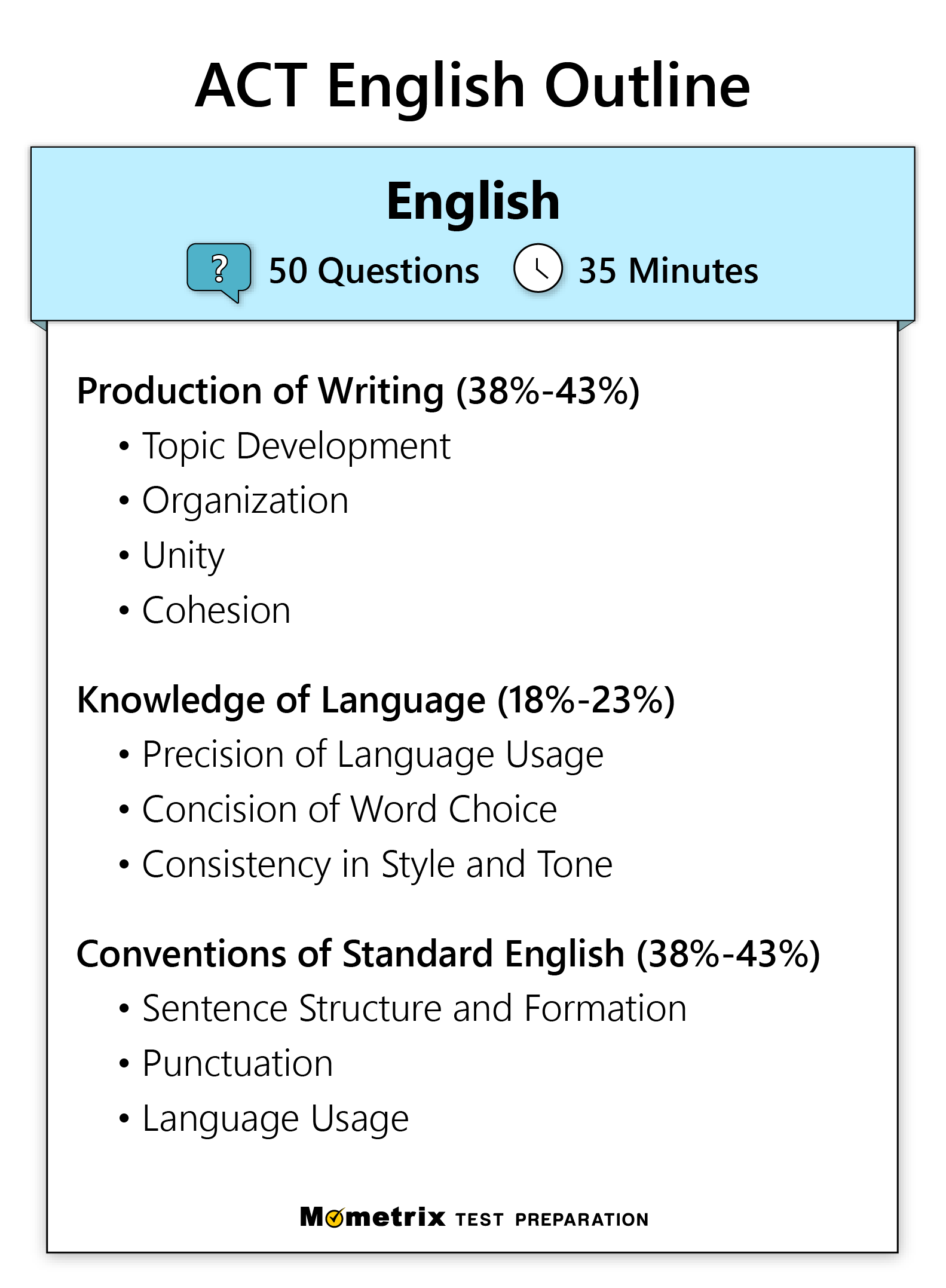 Free ACT English Practice Test updated 2025 