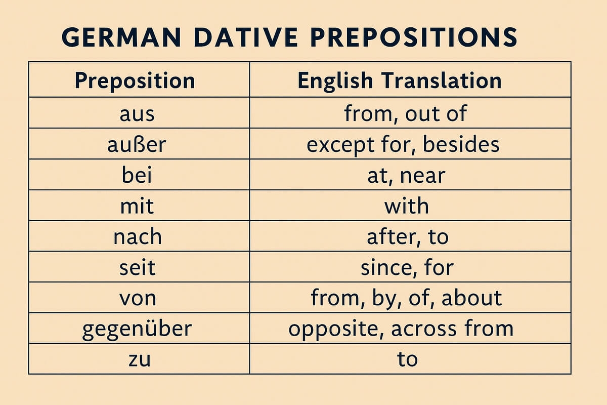 German Dative Prepositions Guide How To Study German