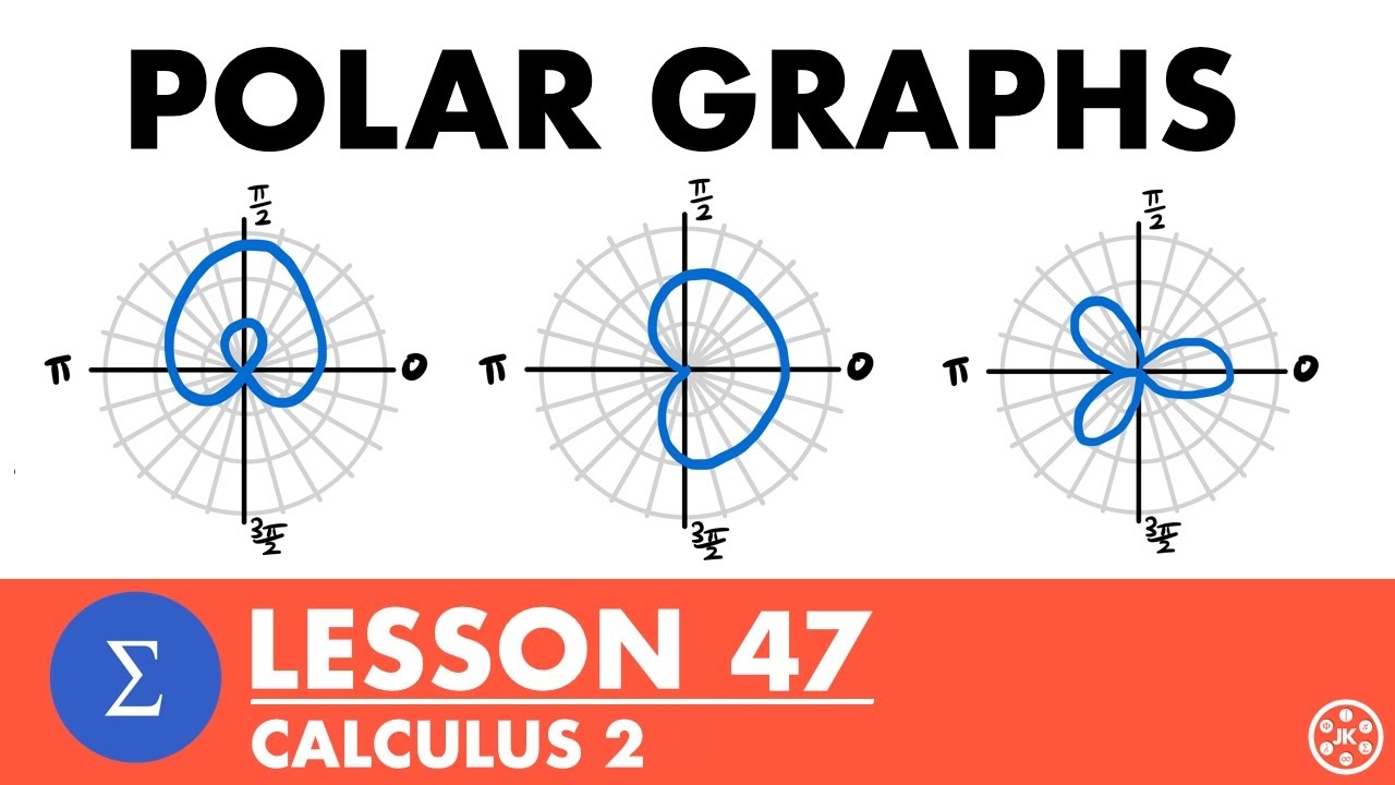 Polar Coordinates And Graphs
