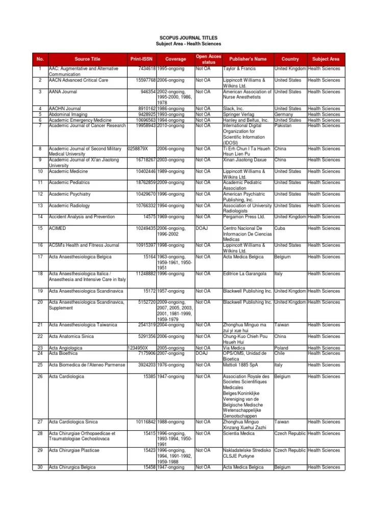 Health Sciences PDF Psychiatry Medicine