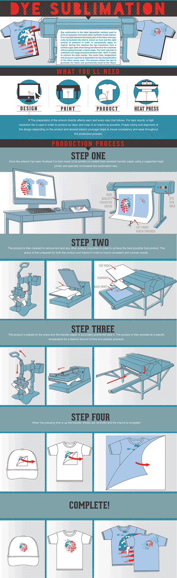 Heat Transfers Vs Plastisol Transfers Vs Screen Printing