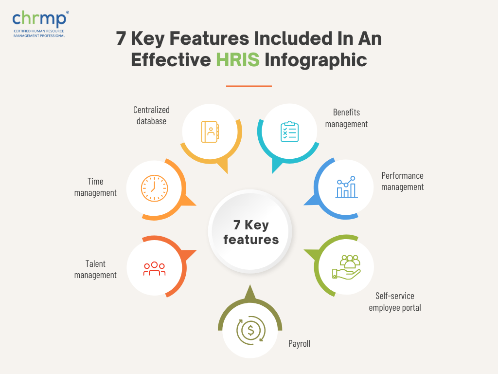 HRIS Complete Guide To Human Resource Information Systems