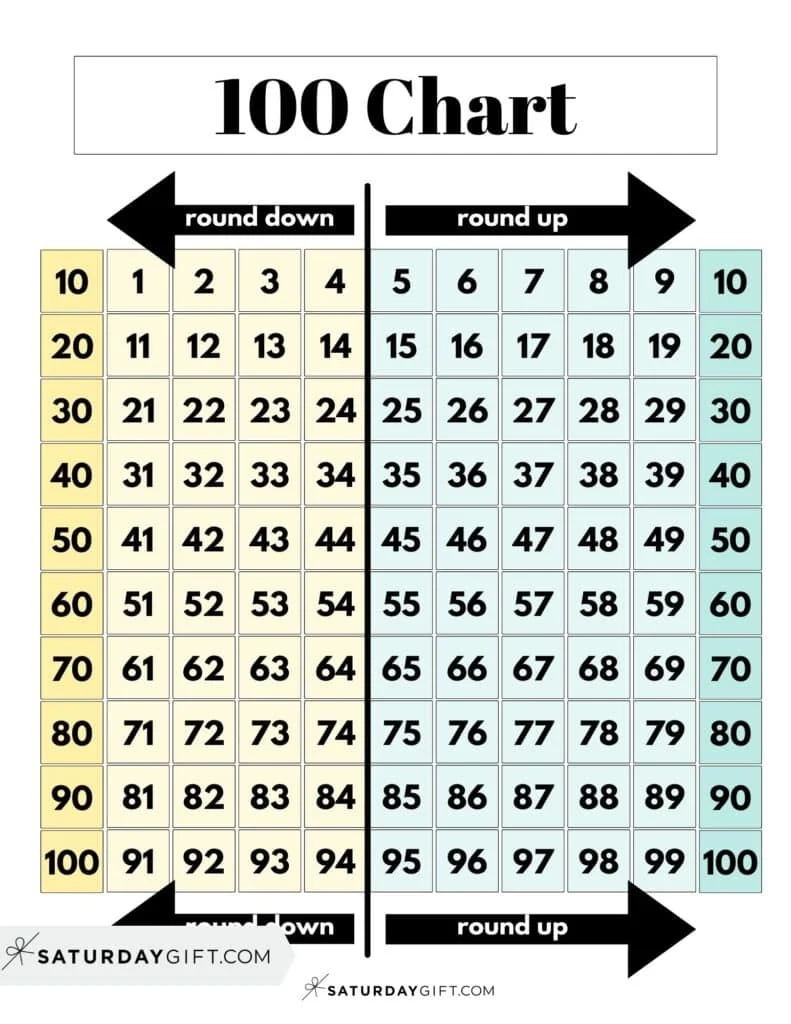 Hundreds Chart Printable 19 Free Numbers 1 To 100 Worksheets 