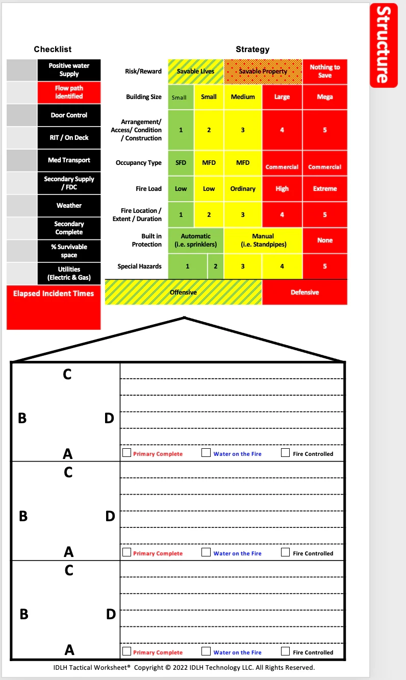 IDLH Tactical Worksheet Command Board Standard Edition IDLH 