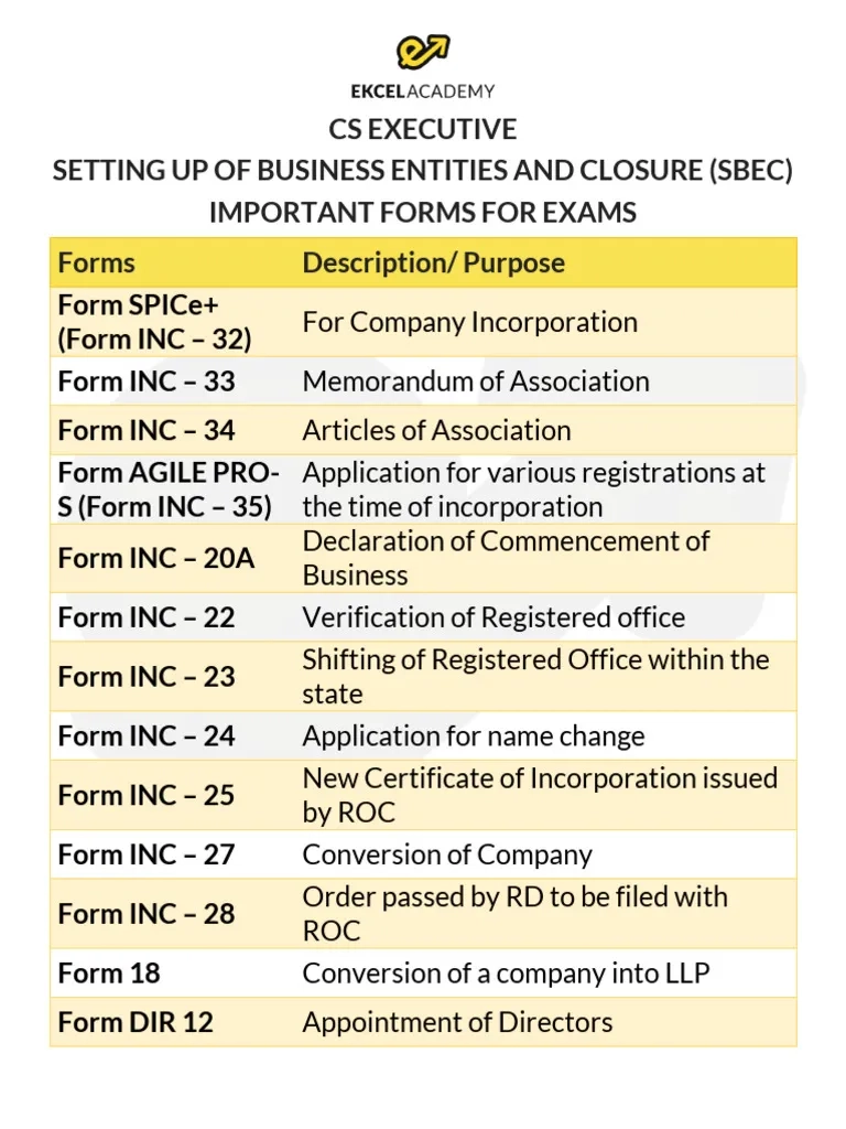 Important Forms In SBEC PDF Limited Liability Partnership 