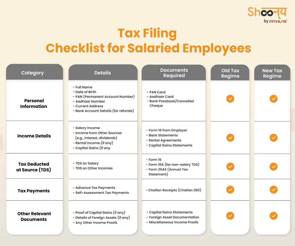 Income Tax For Salaried Employees 2025 26 Tax Planning Guide