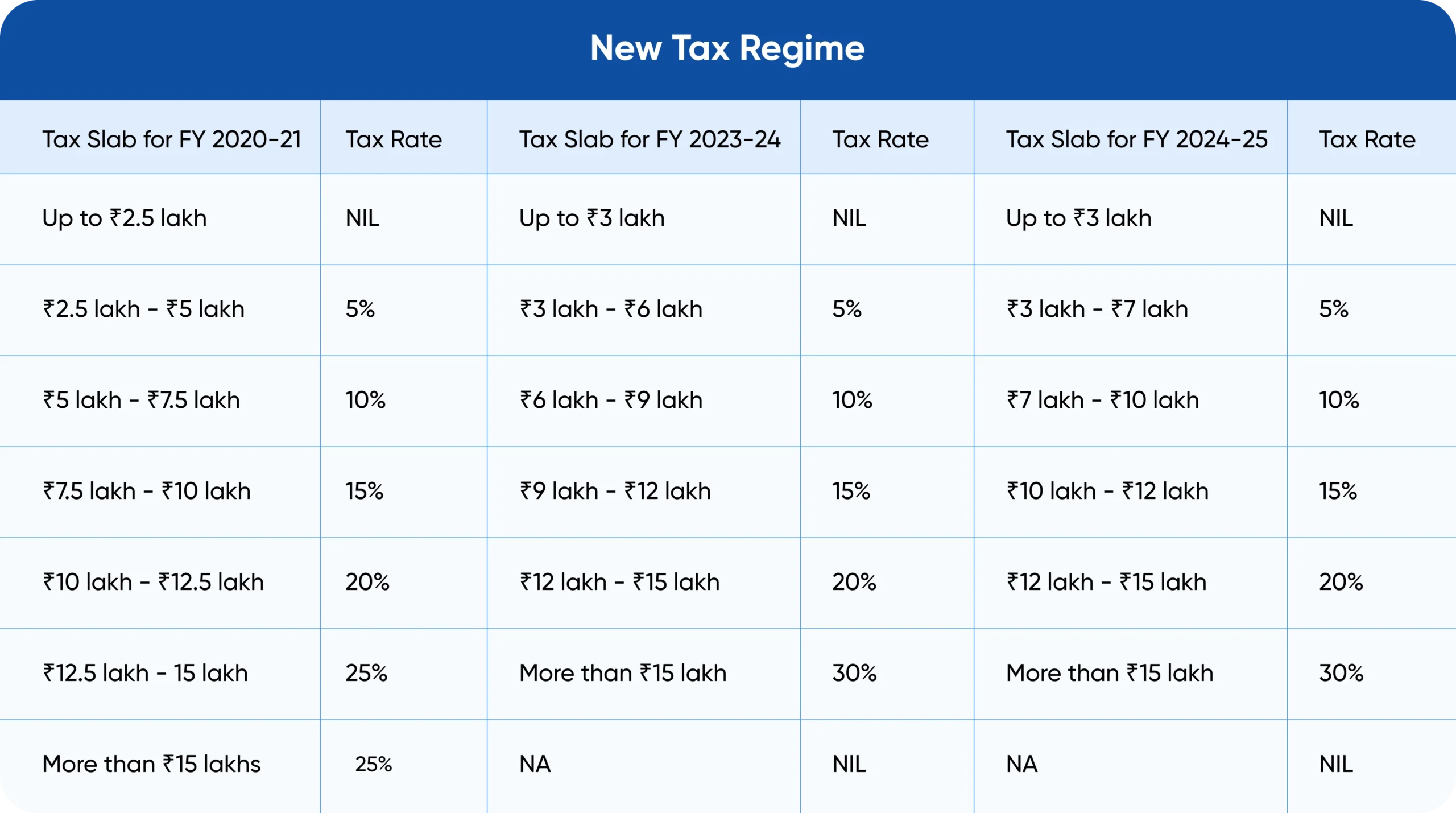 Income Tax Slab Rates FY 2025 26 AY 2026 27 New amp Old Tax 
