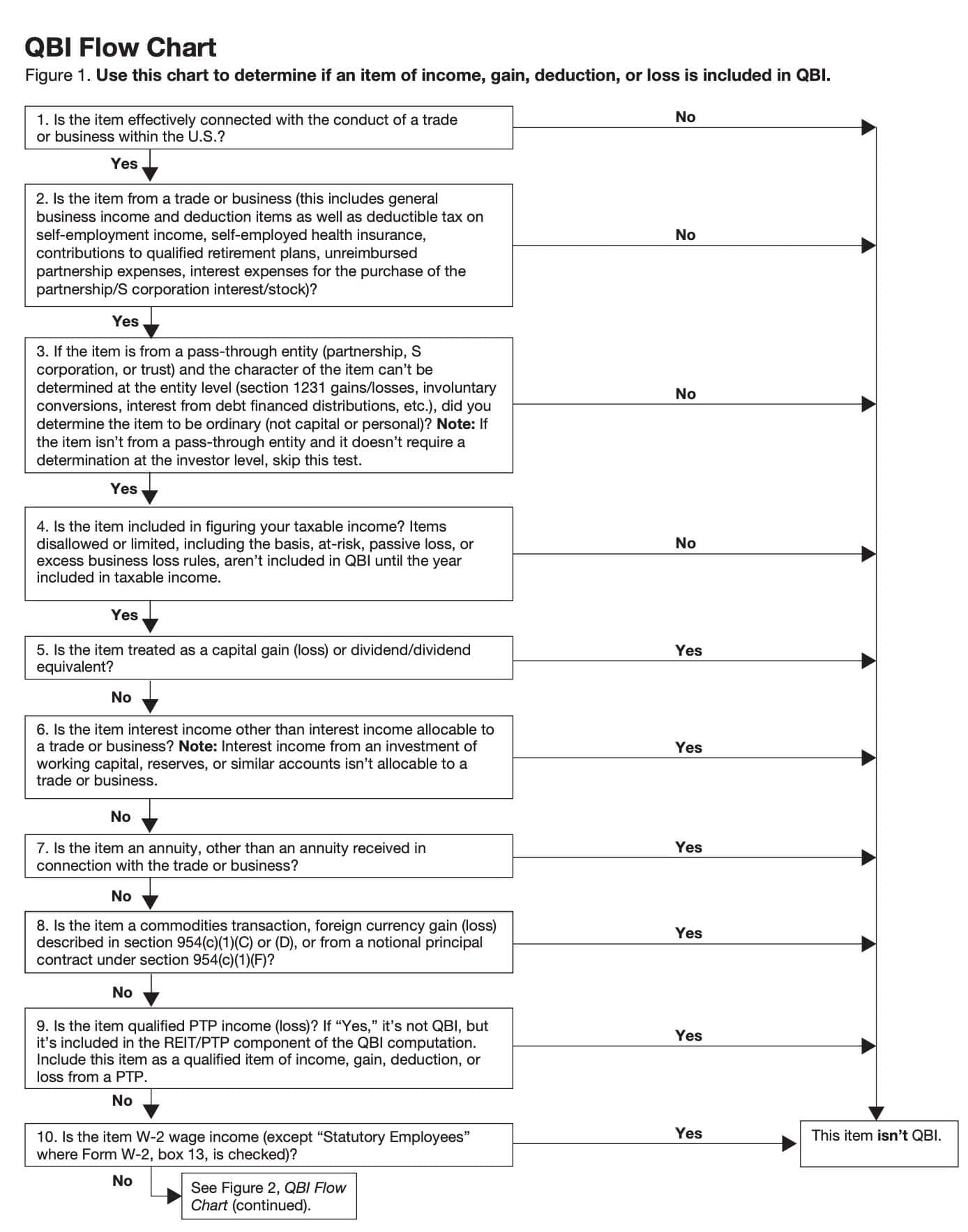IRS Form 8995 Instructions Your Simplified QBI Deduction