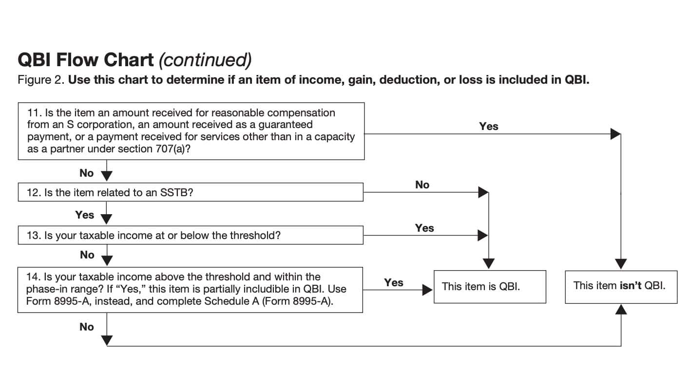 IRS Form 8995 Instructions Your Simplified QBI Deduction