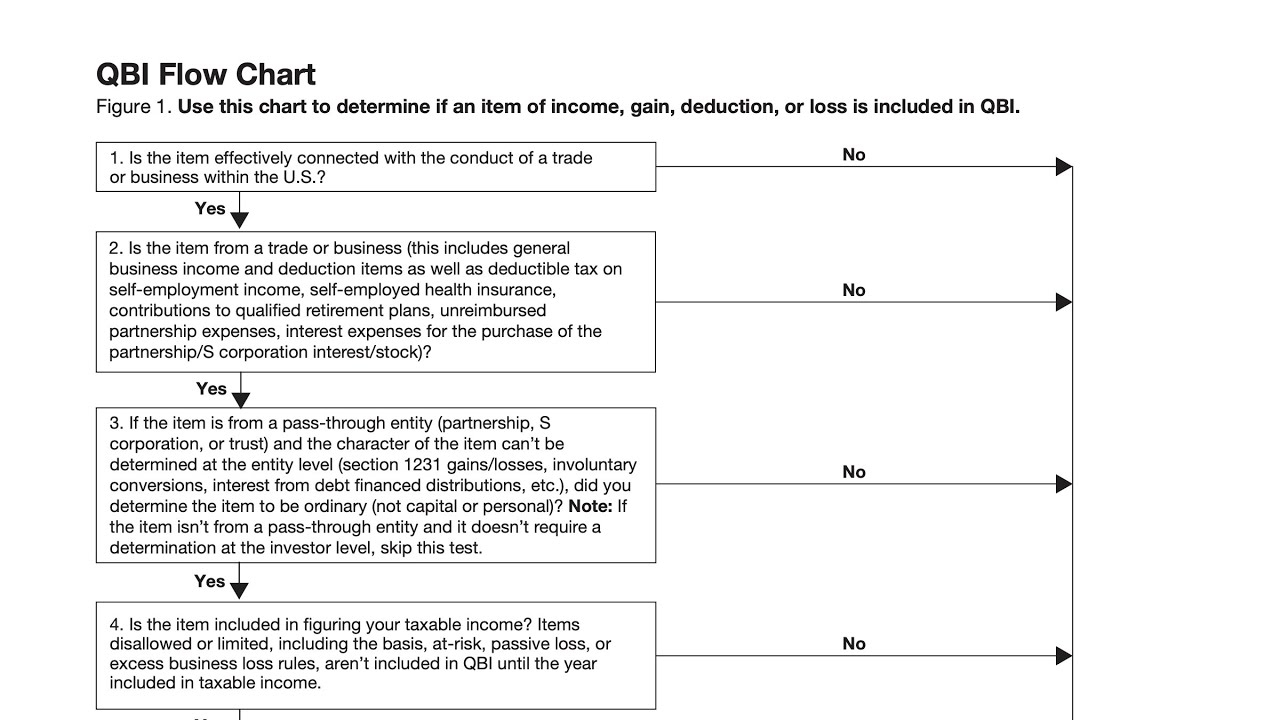 IRS Form 8995 Instructions Your Simplified QBI Deduction
