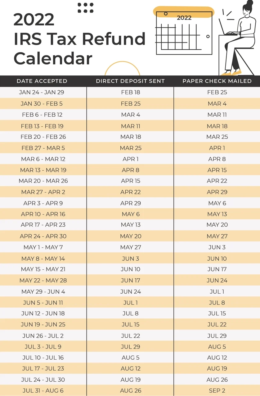 IRS Tax Refund Calendar And Schedule 2026 Updated 