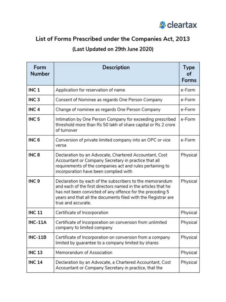 List Of Forms Prescribed Under The Companies Act 2013 PDF 