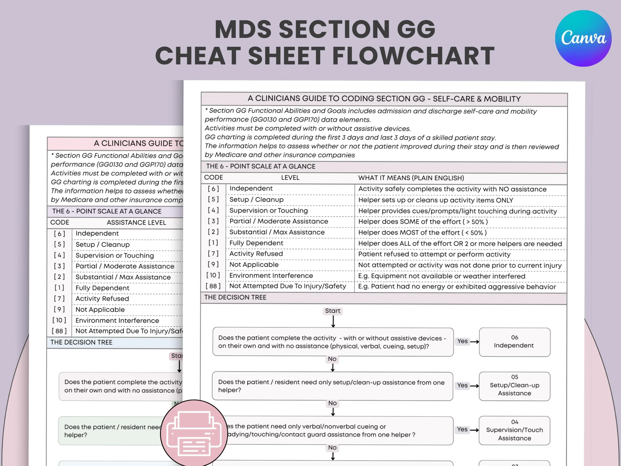 MDS 3 0 Section GG Cheat Sheet ADL Self care Mobility Coding 