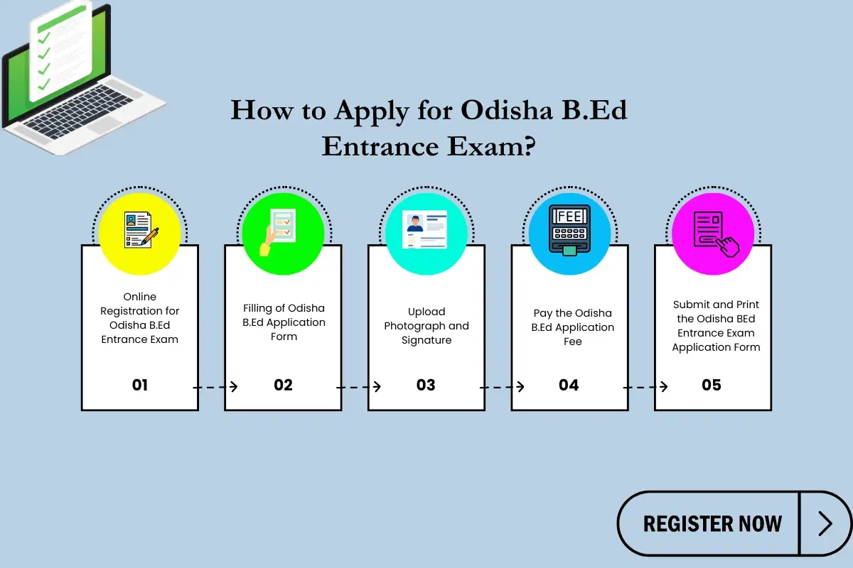 Odisha B Ed Entrance Exam 2026 Registration Application Date 