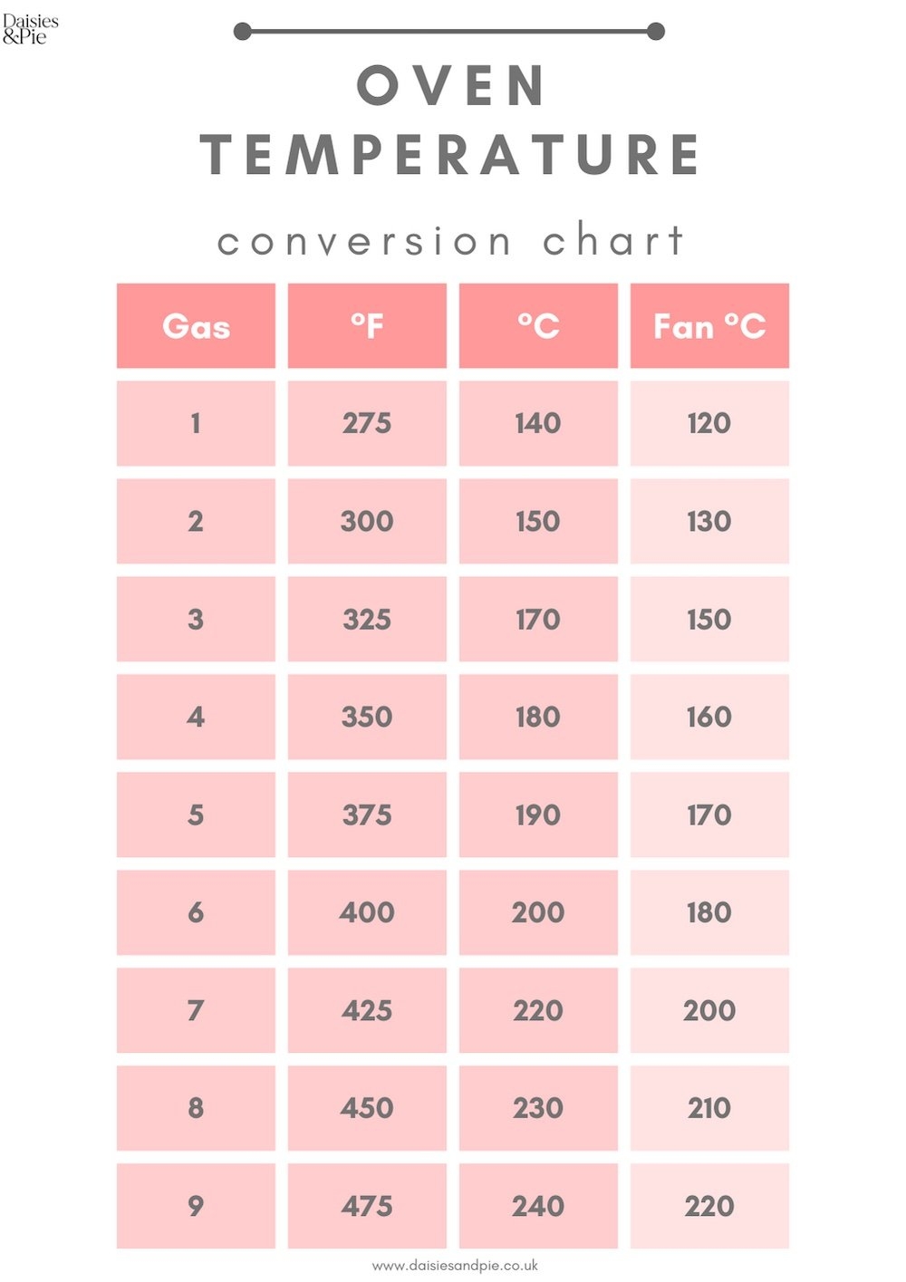 C To F Chart Printable Conversion