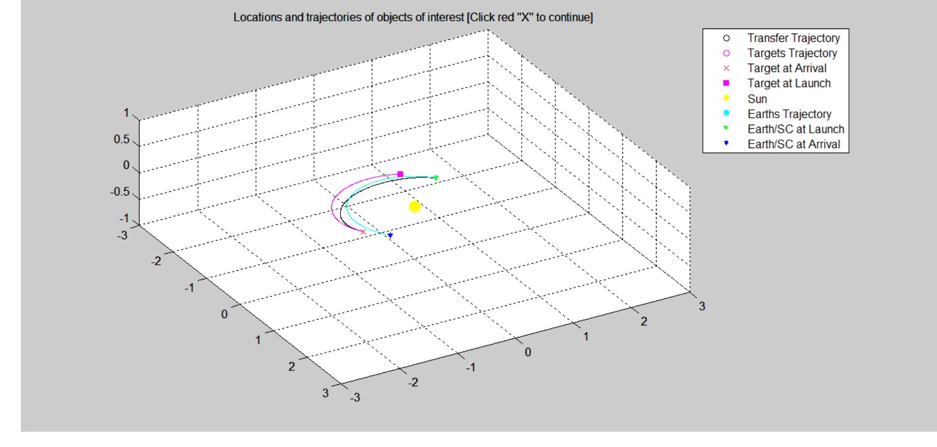 PDF Mission Analysis For Multiple Rendezvous Of Near Earth 