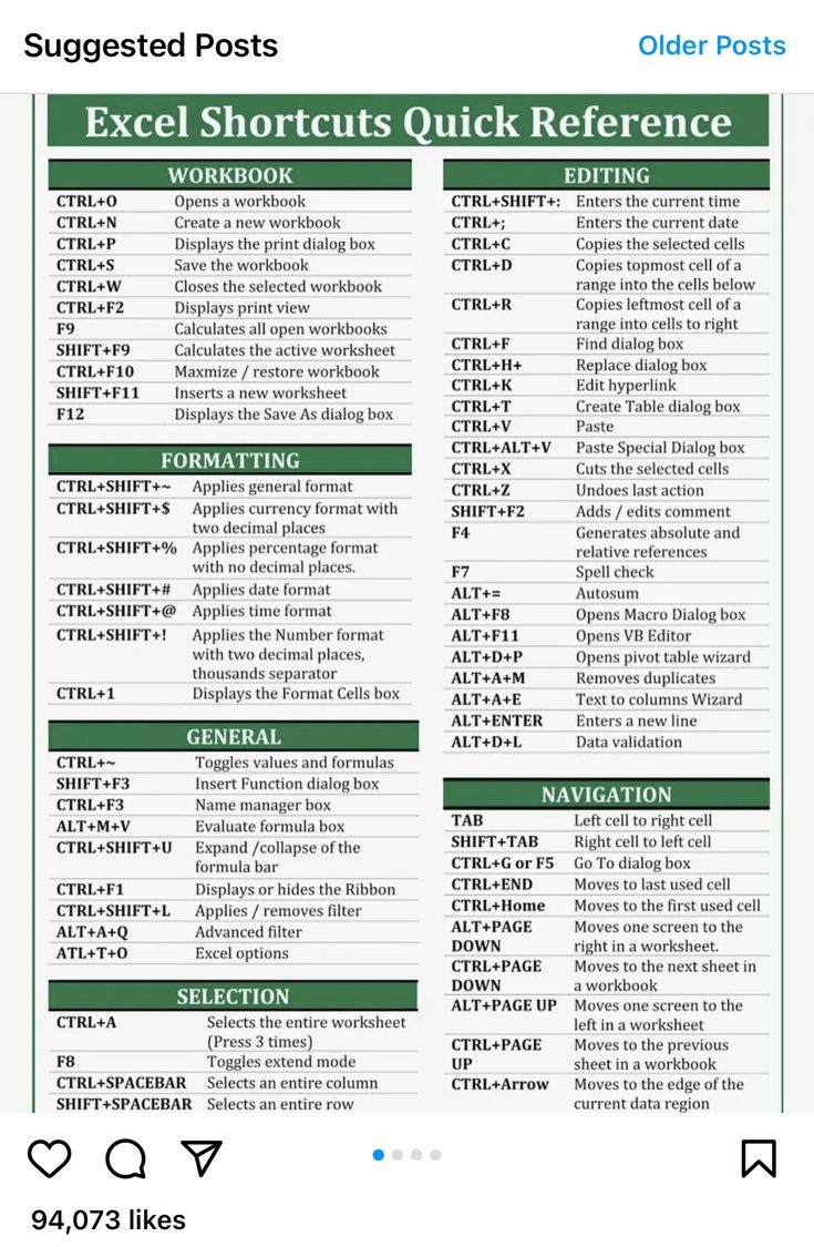Pin By Lisa Checkur On Must Know Excel Shortcuts Excel 