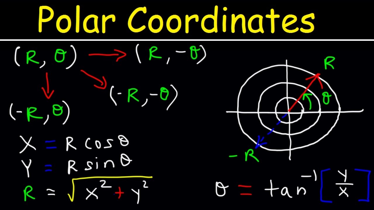 Polar Coordinates Basic Introduction Conversion To Rectangular How To Plot Points Negative R Valu