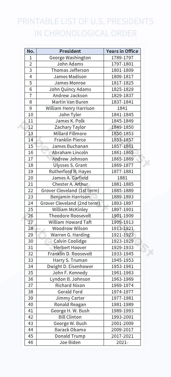 Free Printable List Of Us Presidents