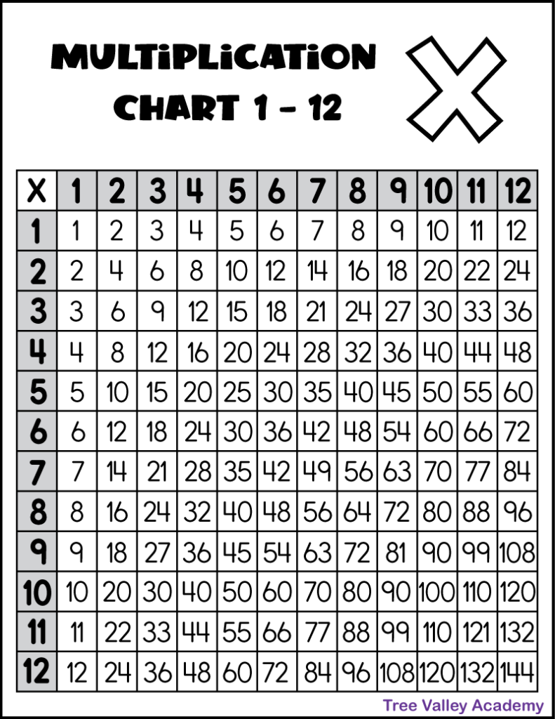 Multiplication 12 Worksheet Printable