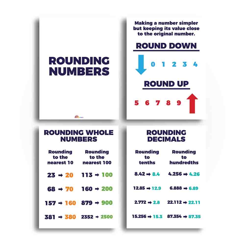 Rounding Numbers Math Classroom Poster And Anchor Charts Print Your Own