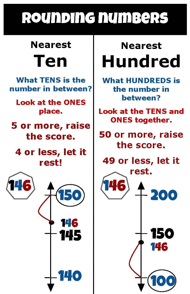 Rounding Numbers Chart Printable