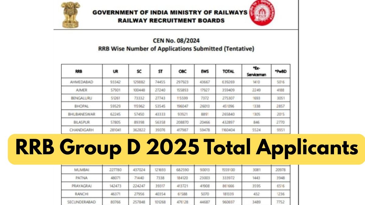 Rrb Group D Application Form 2026