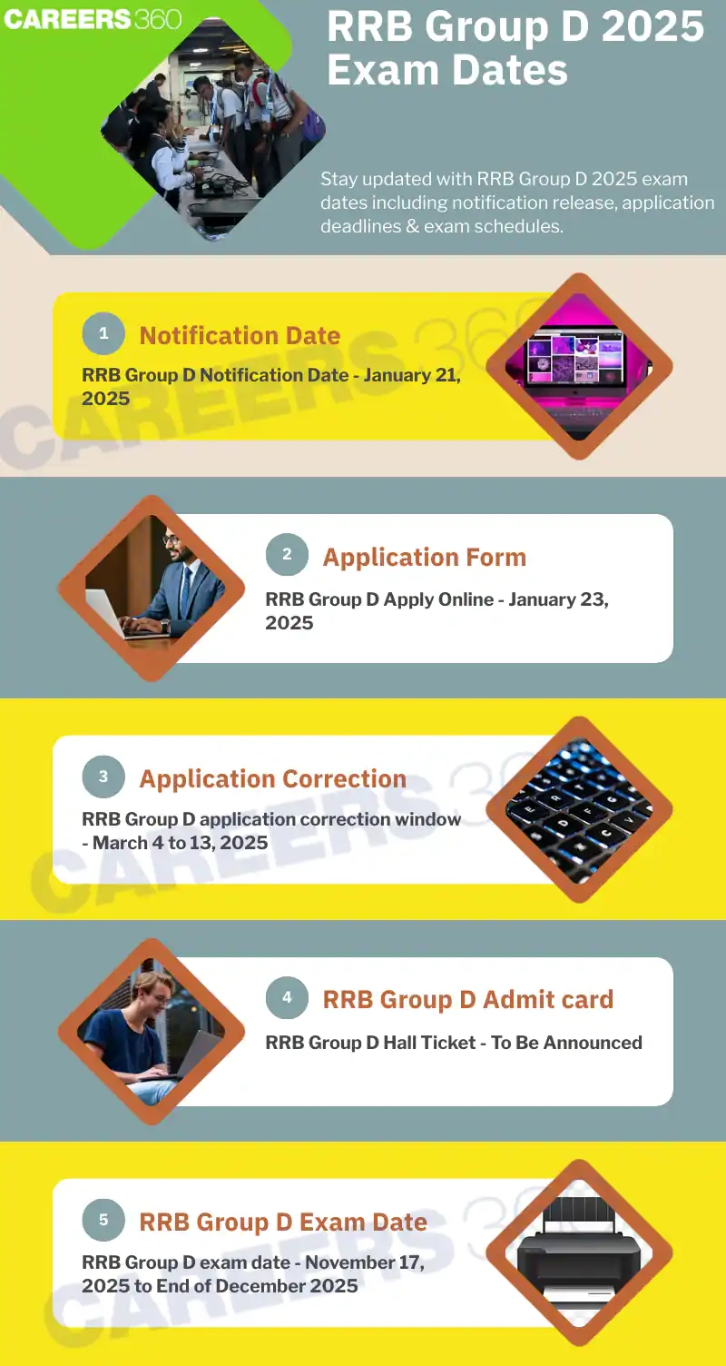 Rrb Group D 2026 Application Form Date