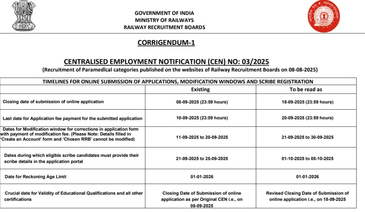 RRB Paramedical Apply Online 2025 Ends Today Submit Your Form