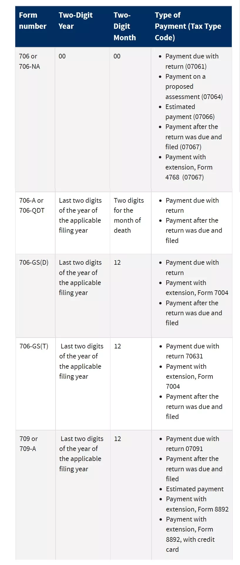 Form 706 Due Date 2026