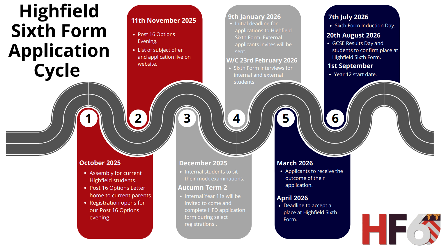 Sixth Form Admissions The Highfield School
