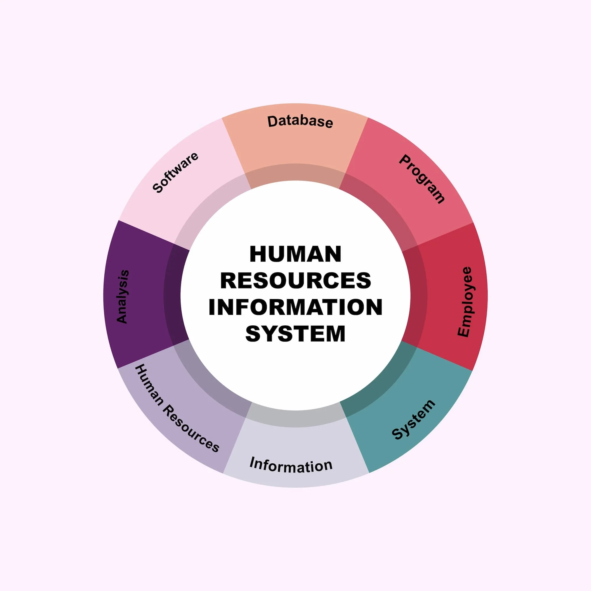 Hris Full Form In Human Resource Management