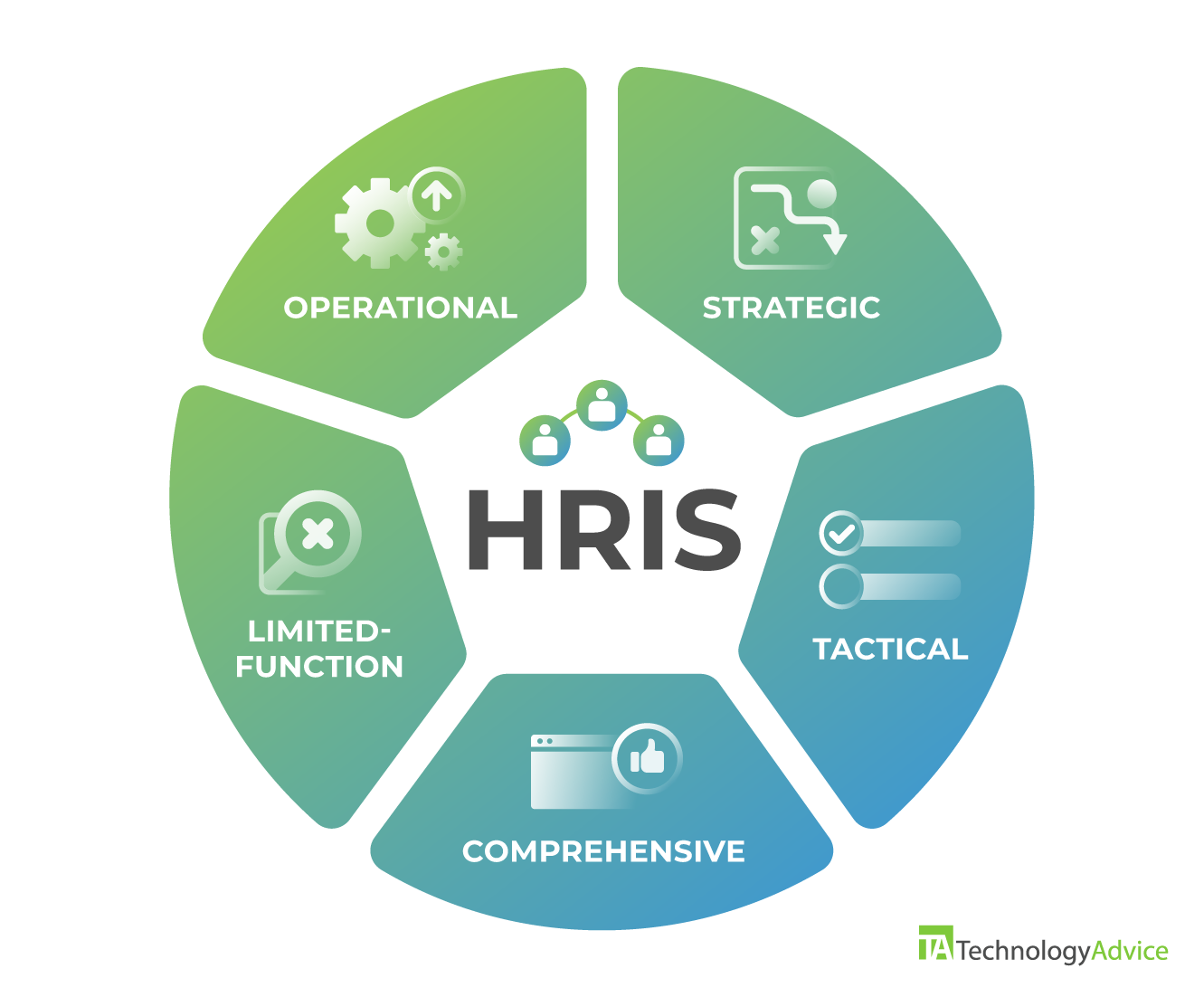 Types Of Human Resource Information Systems HRIS 