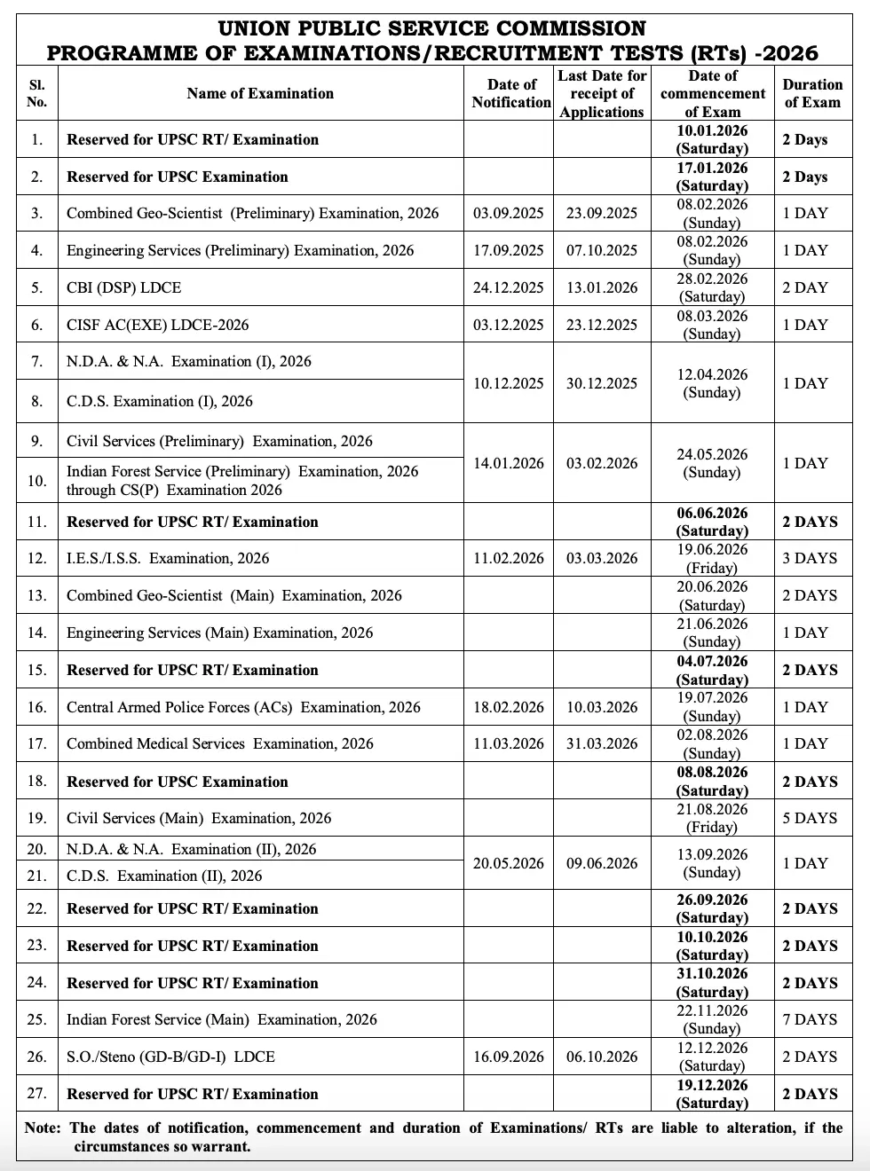 Cds 2 Application Form 2026 Exam Date