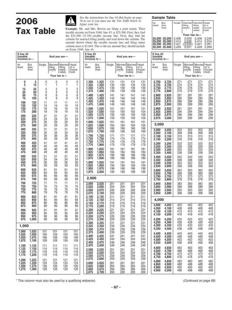 US Internal Revenue Service I1040tt PDF Personal Finance 