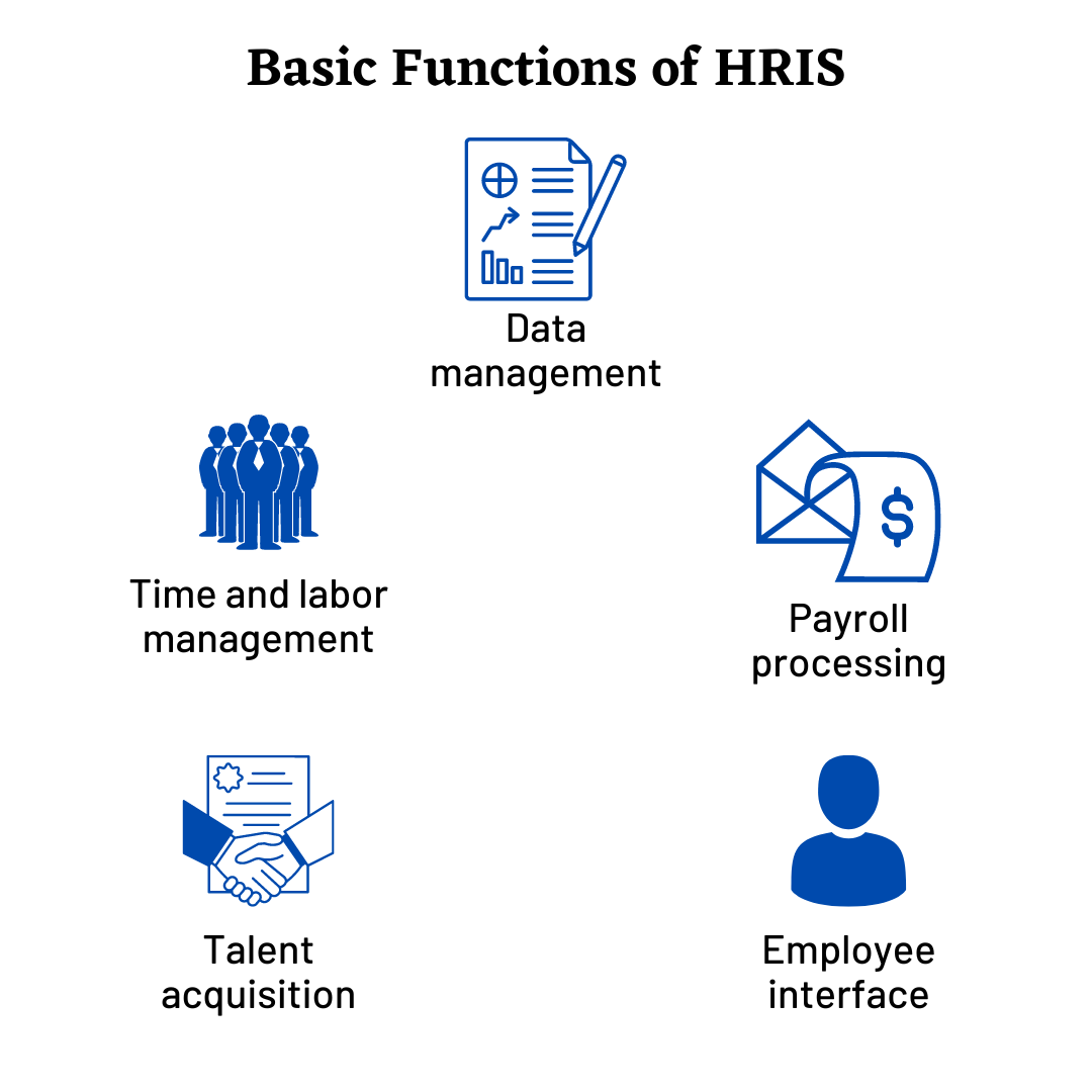 What Is A Human Resource Information System HRIS 