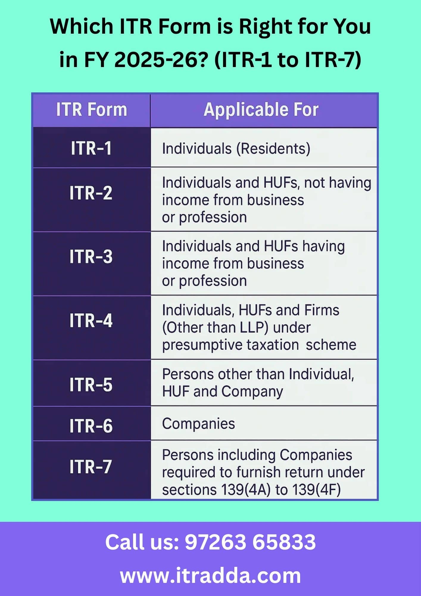 Which ITR Form Is Right For You In FY 2025 26 ITR 1 To ITR 7 