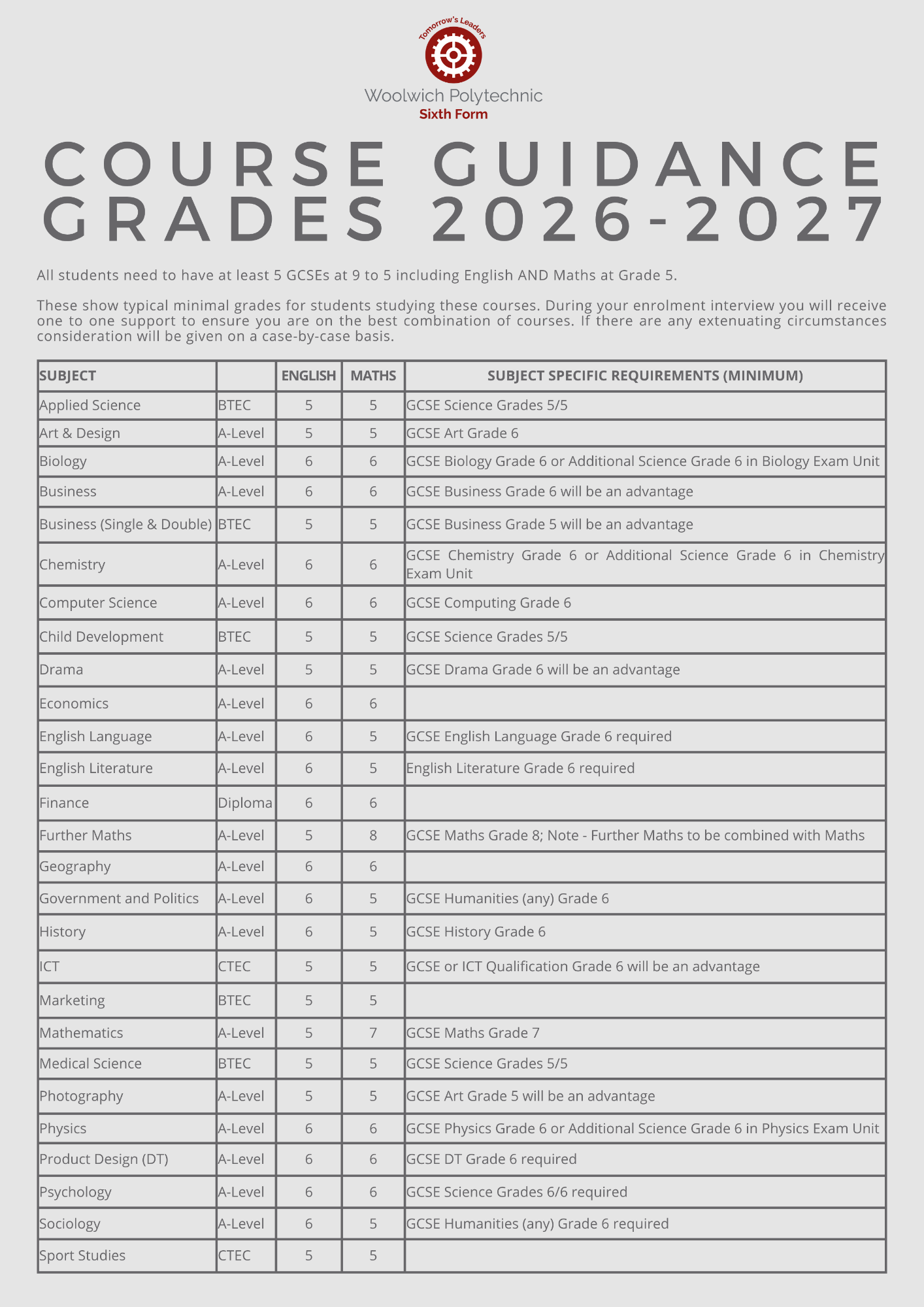 Form 5 Results 2026